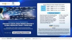 Rahasia Sukses Global Mediacom Raih Rp1,4 Triliun!