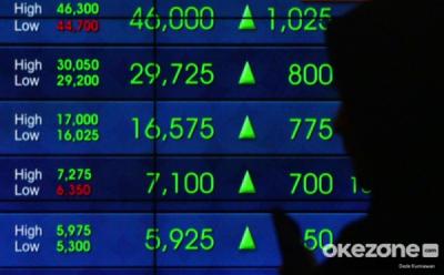 IHSG Naik Tipis Meski Demo Buruh Menggema!