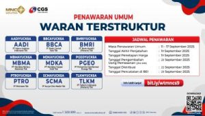 Raih Keuntungan Fantastis! Waran Terstruktur Seri Baru Hadir!